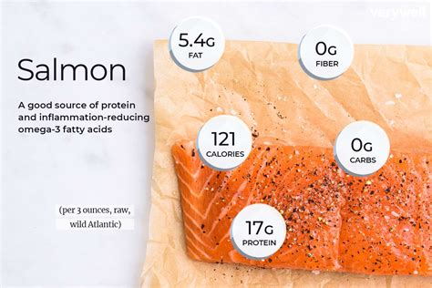 Salmon Nutrition Facts Salmon Nutrition Salmon Nutrition Facts