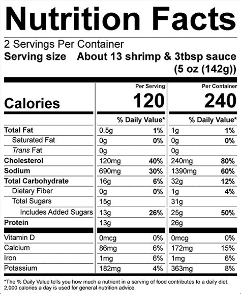 Shrimp Cocktail Nutrition Overview