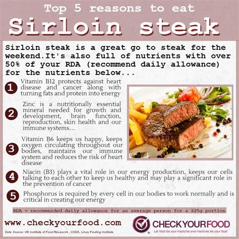 Sirloin Benefits For Athletes