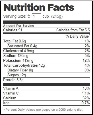 Skim Milk 101: Nutrition Facts