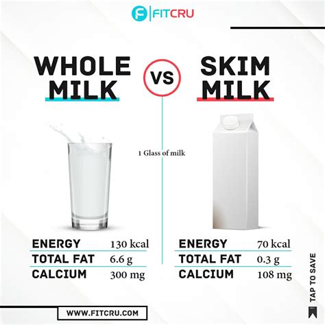 Skim Milk How Does It Compare To Whole Milk Milk Nutrition Skim Milk Skim Milk Recipe