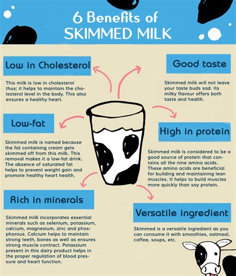 Skim Milk Info: Healthy Benefits