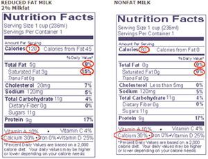 Skim Milk Nutrition Facts Vitamin D Blog Dandk