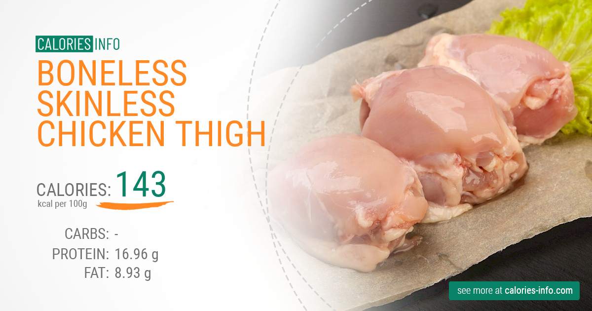 Skinless Chicken Thigh Nutrition: Reduces Calories