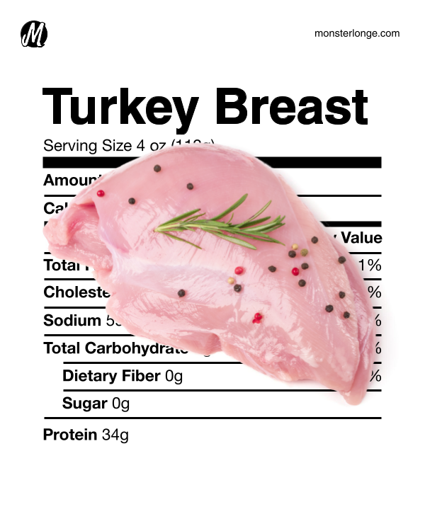 Sliced Turkey Nutrition: Unveiling The Health Benefits