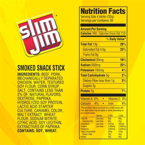 Slim Jim Nutrition: Macronutrients