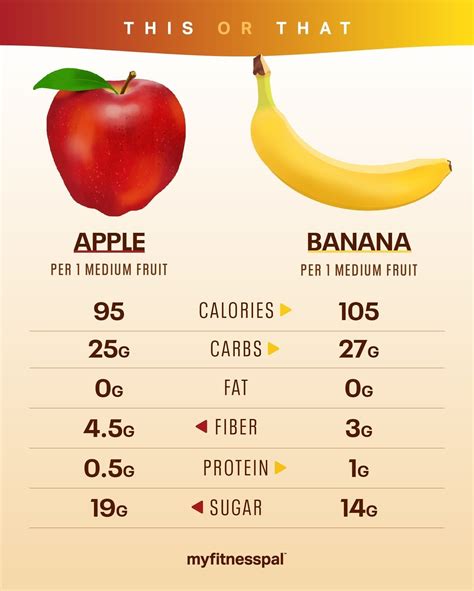 Small Apple Nutrition: Aids Weight Loss