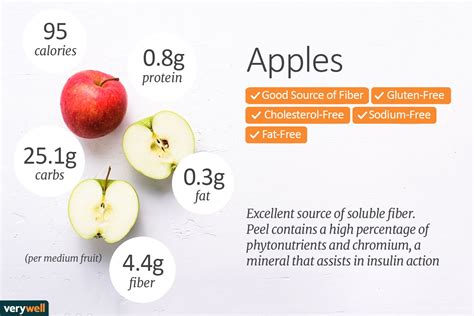 Small Apple Nutrition: Rich In Fiber