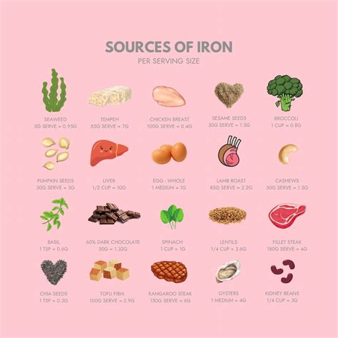 Sources Of Iron Iron Rich Foods In 2024 Iron Rich Foods Foods With Iron Nutrition Recipes