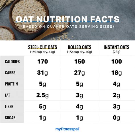 Steel Cut Oats Nutrition