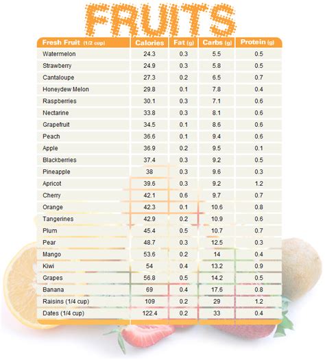 Strawberry Nutrition Calories Carbs Gi Protein Fiber Fats