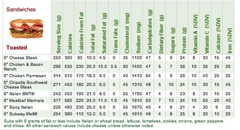 Subway Bread Calories Chart Clinic