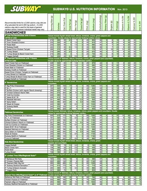 Subway Calorie Counter Calculator This Nutrition