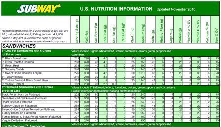 Subway Calorie Counter