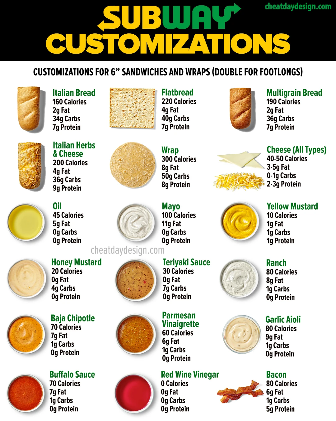 Subway Healthy Options: Calorie Calculator