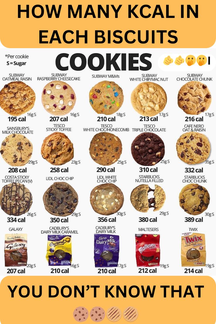 Subway Kcal Calculator