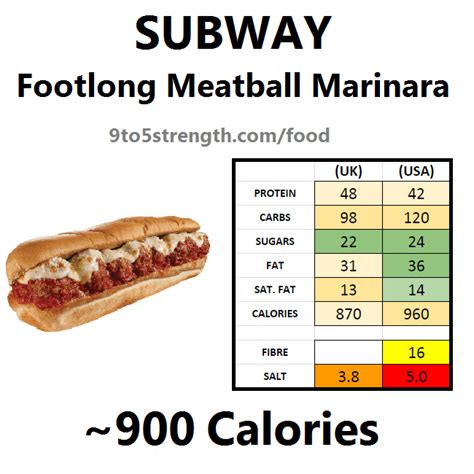 Subway Meatball Sub: Nutrition Overview