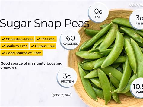 Sugar Snap Peas Nutrition Facts Besto Blog