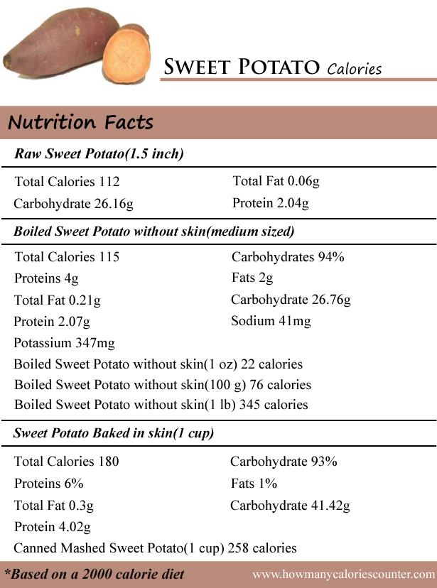 Sweet Potatoes Calories