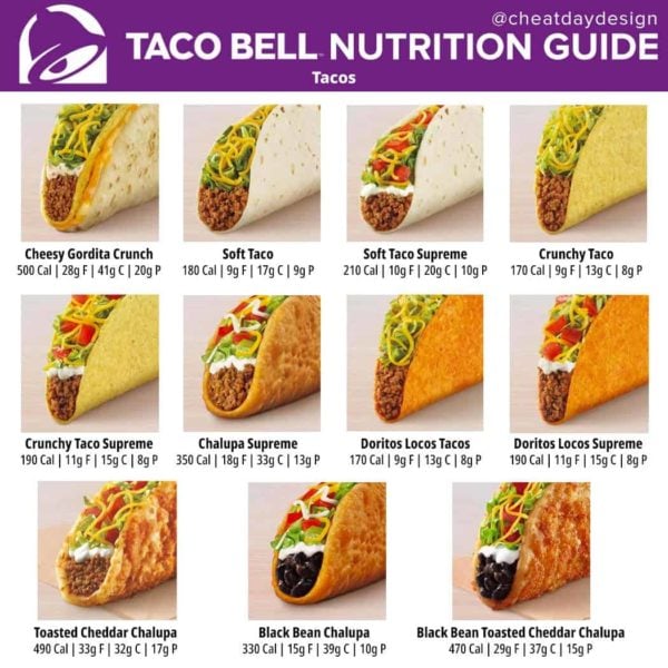 Taco Bell Menu 2024 Nutrition Pdf Download Ted Shantee