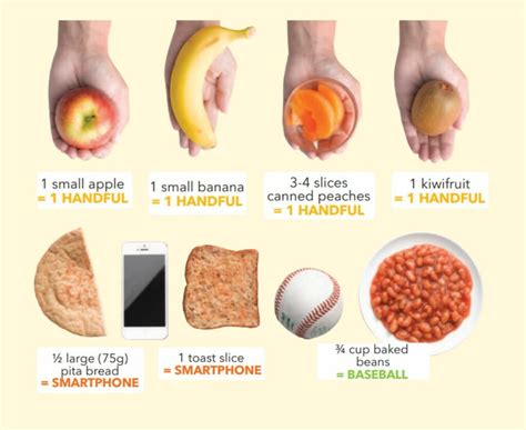 Texas Toast: Healthy Serving Size