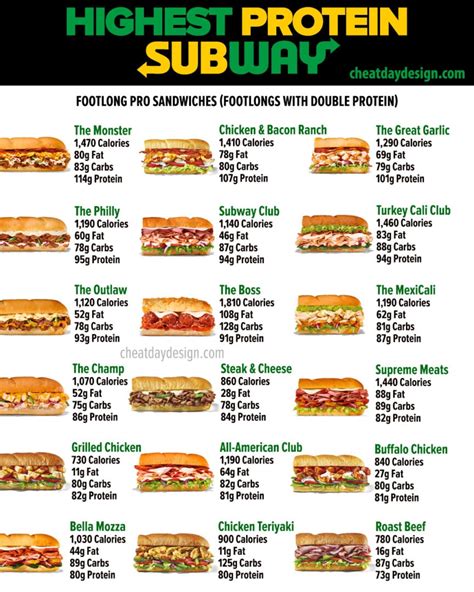 The Best High Protein And Low Calorie Options At Subway