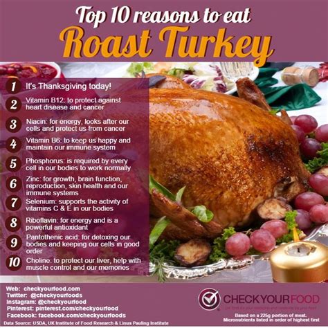 The Health Benefits Of Turkey Check Your Food Food Health Benefits Health Foods Snacks Meat