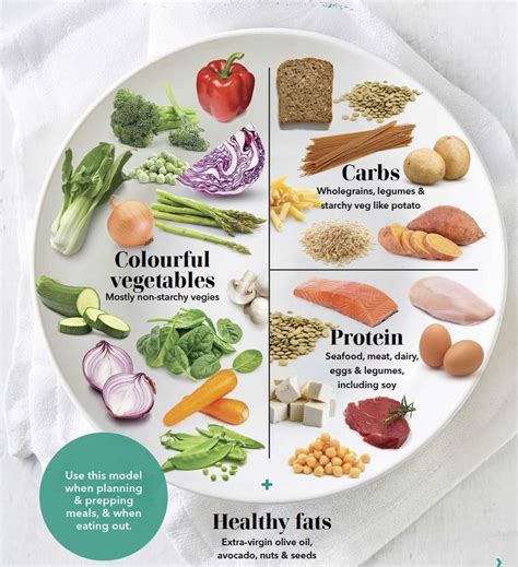 The Healthy Plate Model Healthy Food Guide Everand