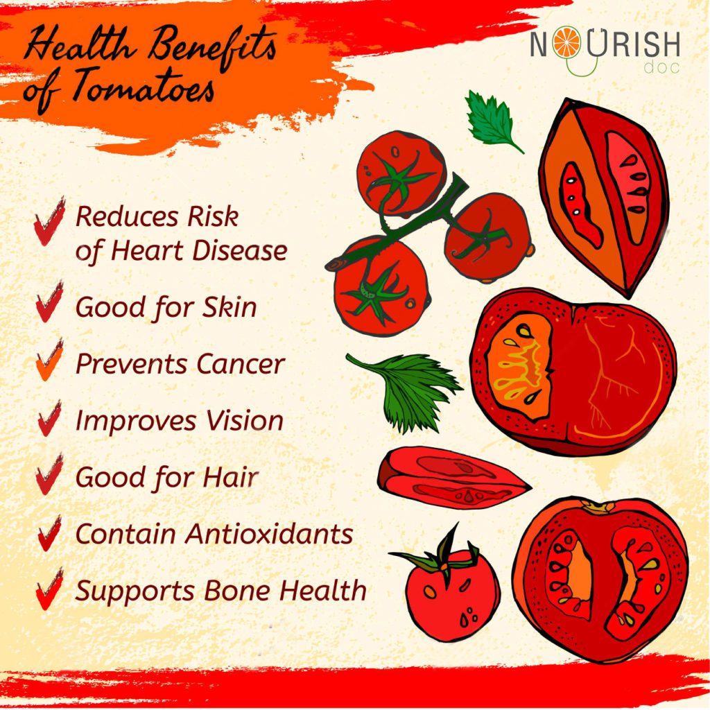 The Nutritional Value And Benefits Of Tomatoes Tomato Tomato Nutrition Nutrition Facts