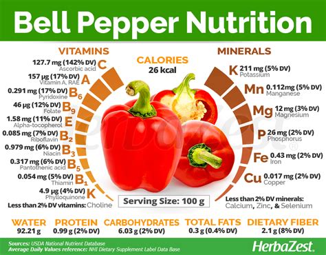 The Secret Superfood: Bell Pepper Nutrition Facts