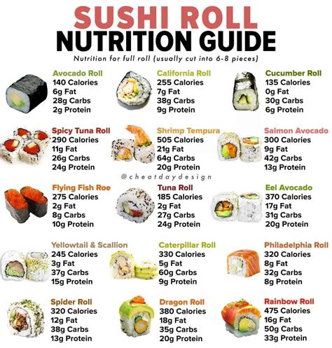 The Sushi Roll Nutrition Revealed: Unraveling The Healthy Secrets