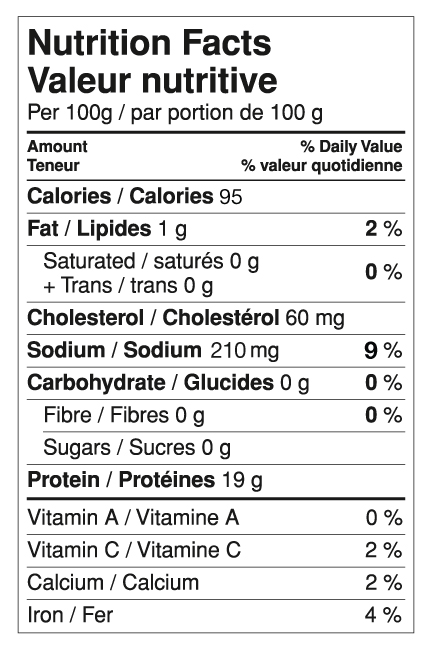 The Ultimate Guide To Chicken Breast's Nutritional Power