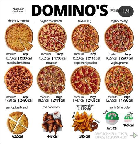 The Ultimate Guide To Counting Tomato Slice Calories