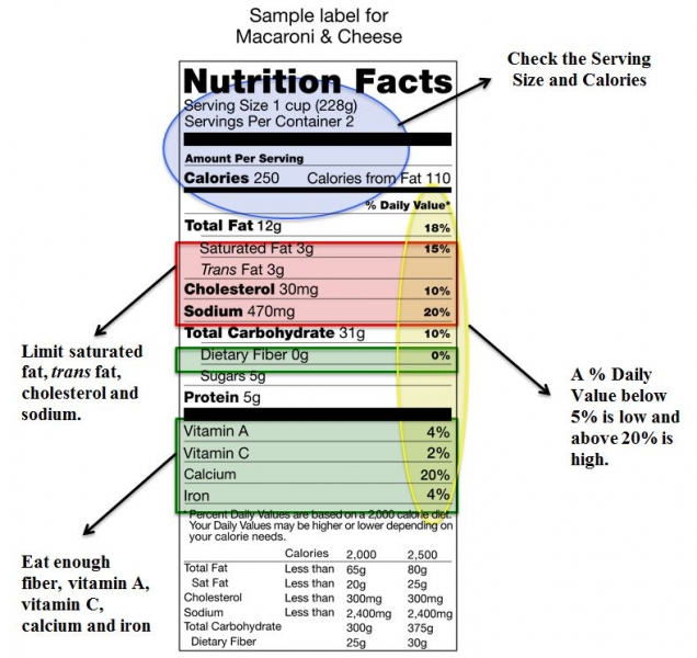 The Ultimate Guide To Reading Nutrition Facts