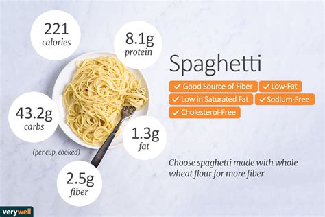 The Ultimate Guide To Spaghetti's Nutritional Value