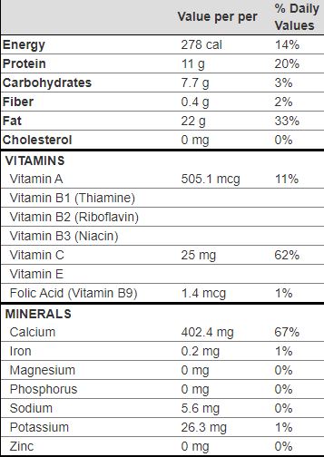 The Ultimate Guide To Tikka Masala's Nutritional Benefits