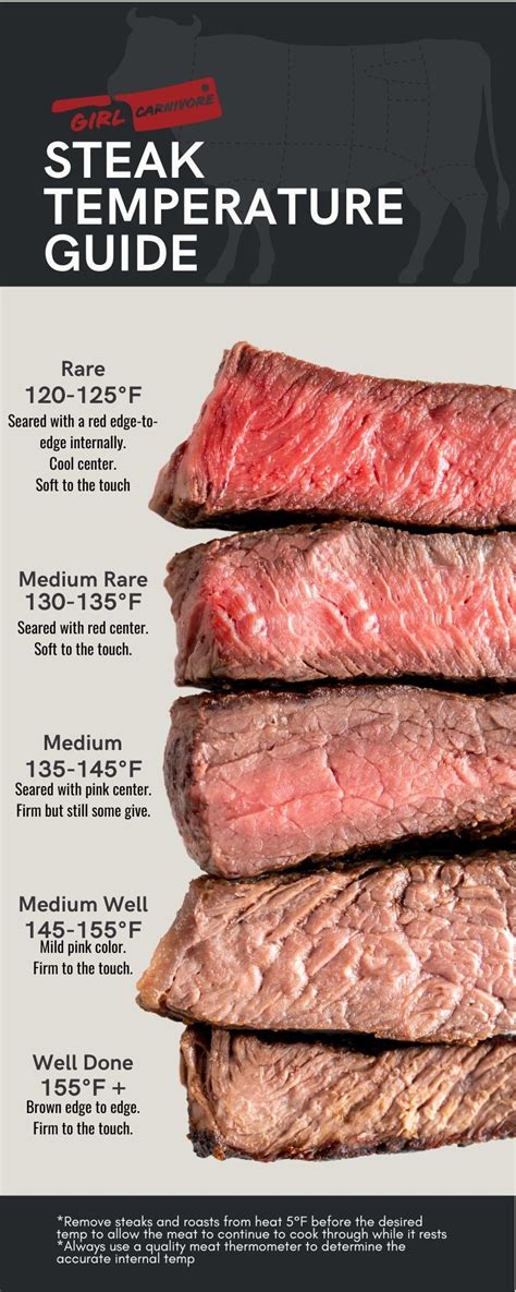 The Ultimate Steak Guide: A Nutrientrich Experience