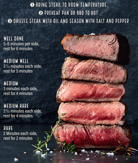 The Ultimate Steak Guide A Step By Step Recipe For Steak Perfection