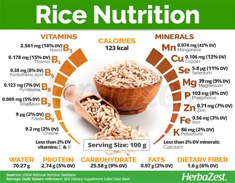 The Yellow Rice Nutrition Guide: A Comprehensive Breakdown