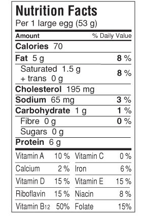 Three Eggs Nutrition