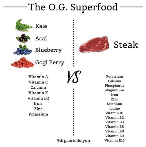 Top Round Steak Vitamin Profile