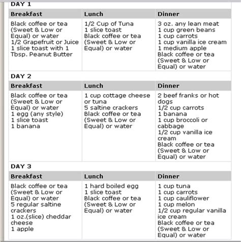 Tuna Diet 3 Day Diet Plan To Lose Weight