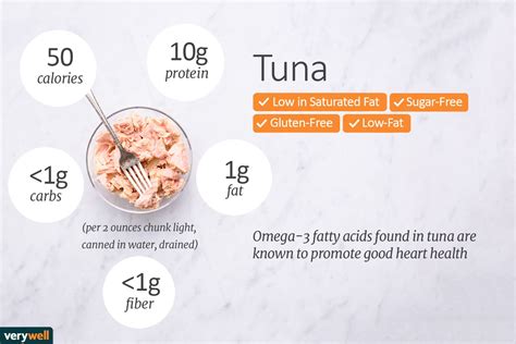 Tuna Nutrition Facts Calories Carbs And Health Benefits