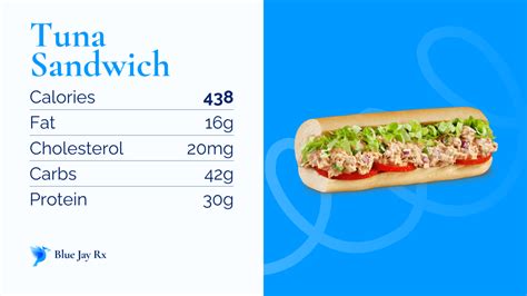 Tuna Sandwich: A Nutritional Breakdown