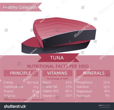 Tuna Steak Nutritional Information