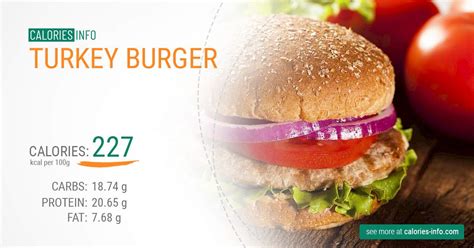 Turkey Burger Calories And Nutrition 100G