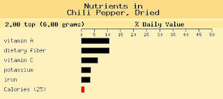 Turkey Chili Nutrient Breakdown