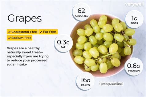 Uncover The Secret: Calories In Your Favorite Grapes