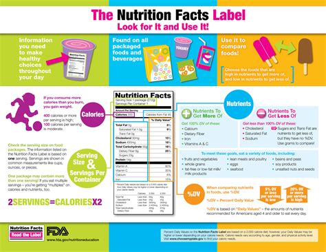 Understanding Nutritional Labels A Key To Making Healthy Choices