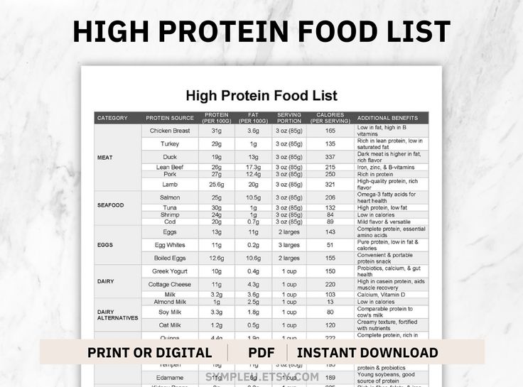 Unleash Egg Potential: A Comprehensive Protein Guide